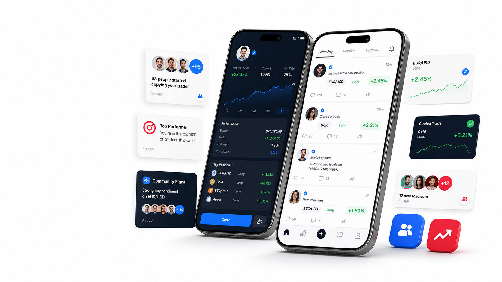 The global Trixo Market trading community