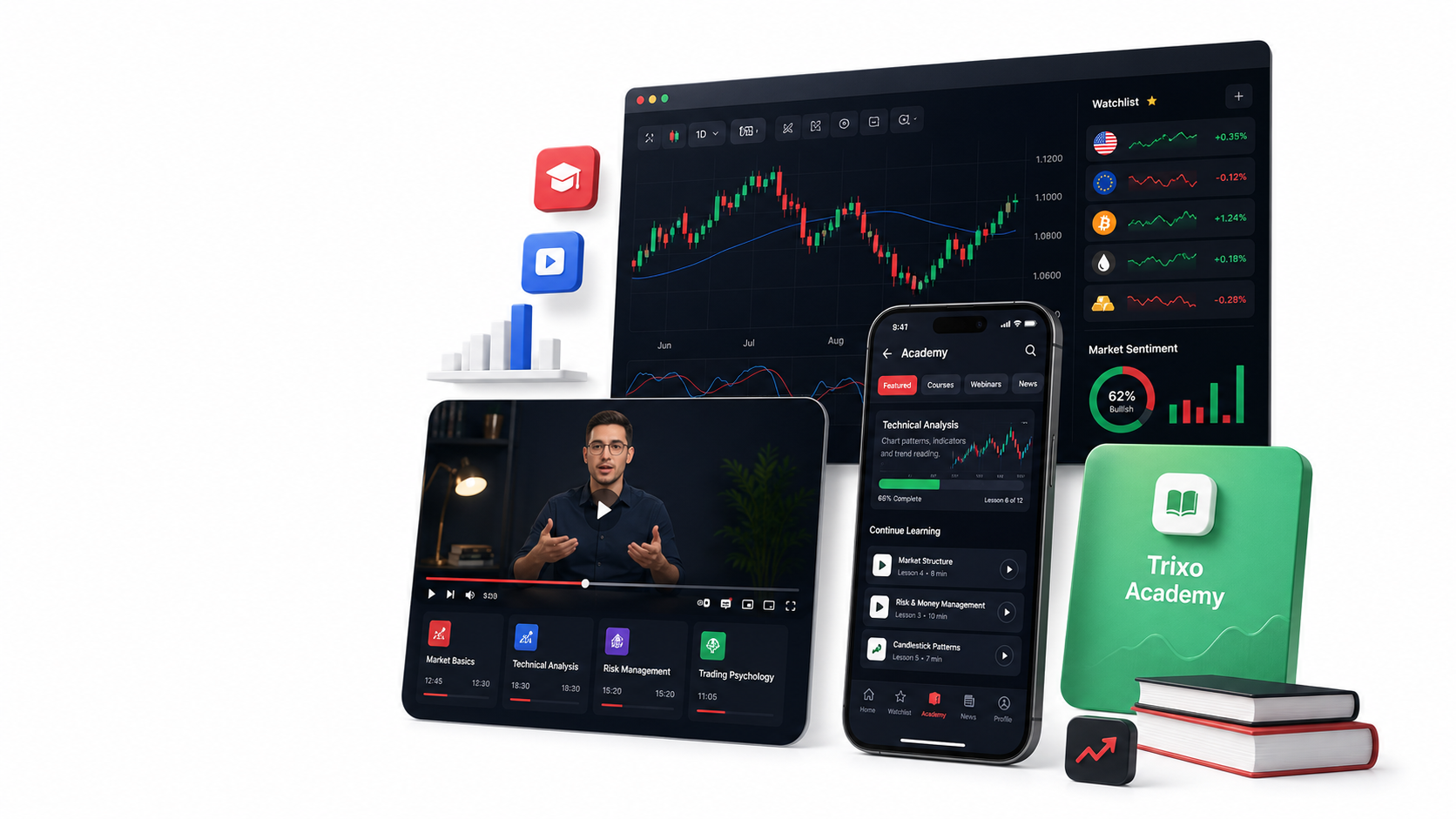 Trading foundations: read any chart