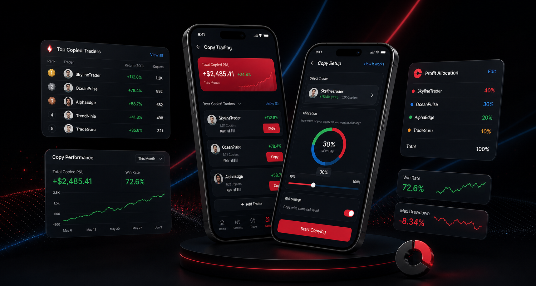Copy a cluster of top traders
