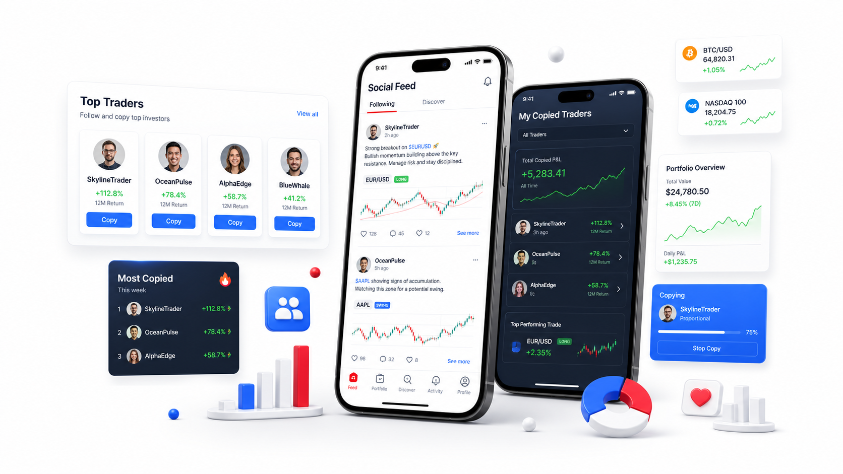 Community panel of investors