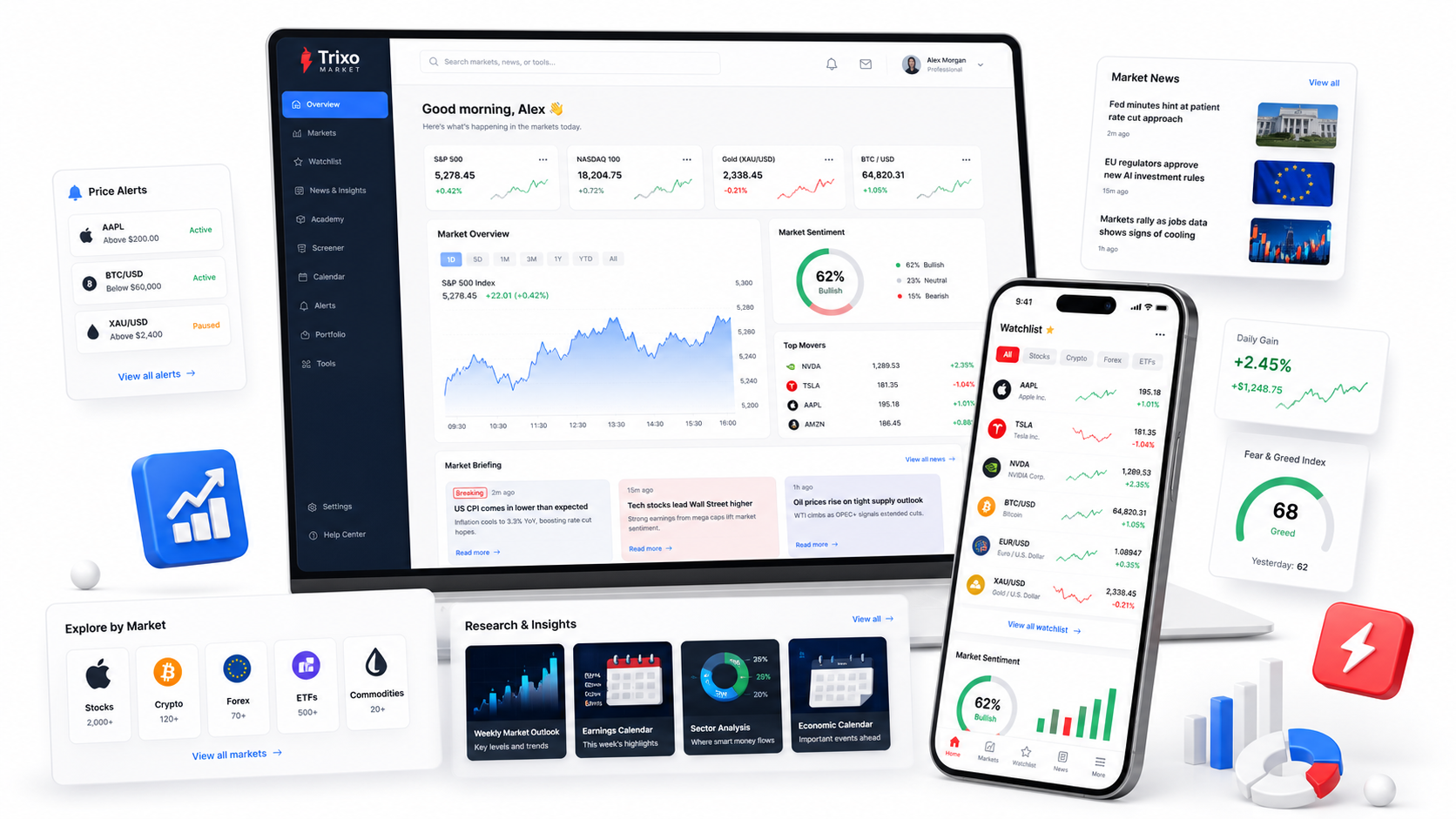 Investing tools and analytics